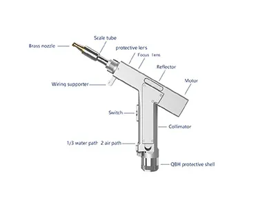 Handheld Fiber Laser Welding Machine
